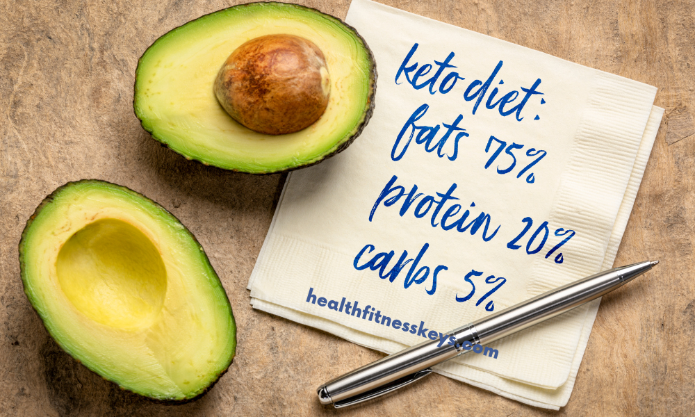 Keto Diet for Weight Loss: A Comprehensive Guide